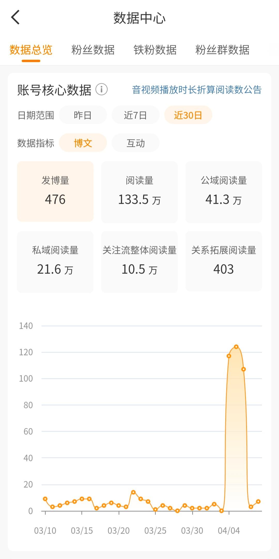 我嘞天，玩vb这么多年第一次破百w[色][苦涩][苦涩] ​​​