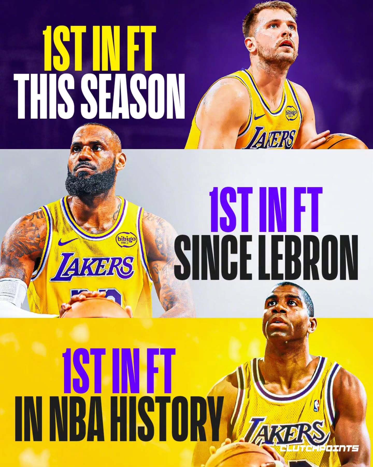 本赛季湖人队罚球次数是全联盟最多；在詹姆斯效力洛杉矶的八年里，同期湖人队罚球次数