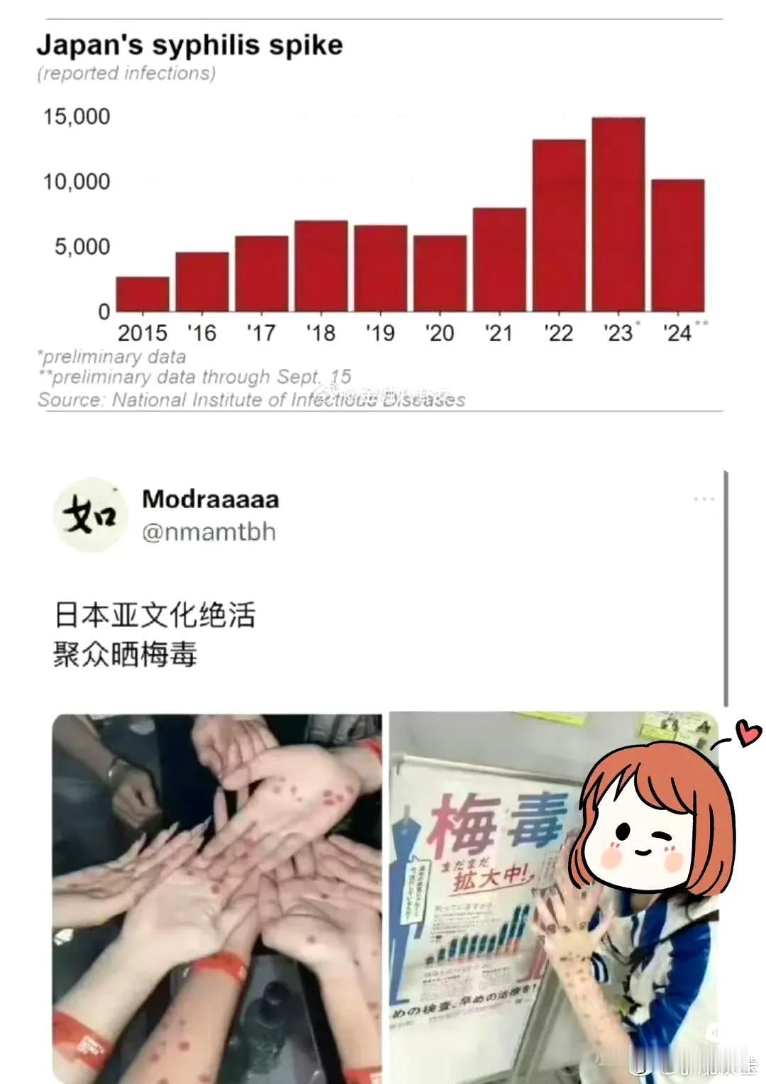 日本人现在流行晒梅毒，难怪说日本梅毒扩丧很严重，日本人不以为耻，反而以为荣，称之