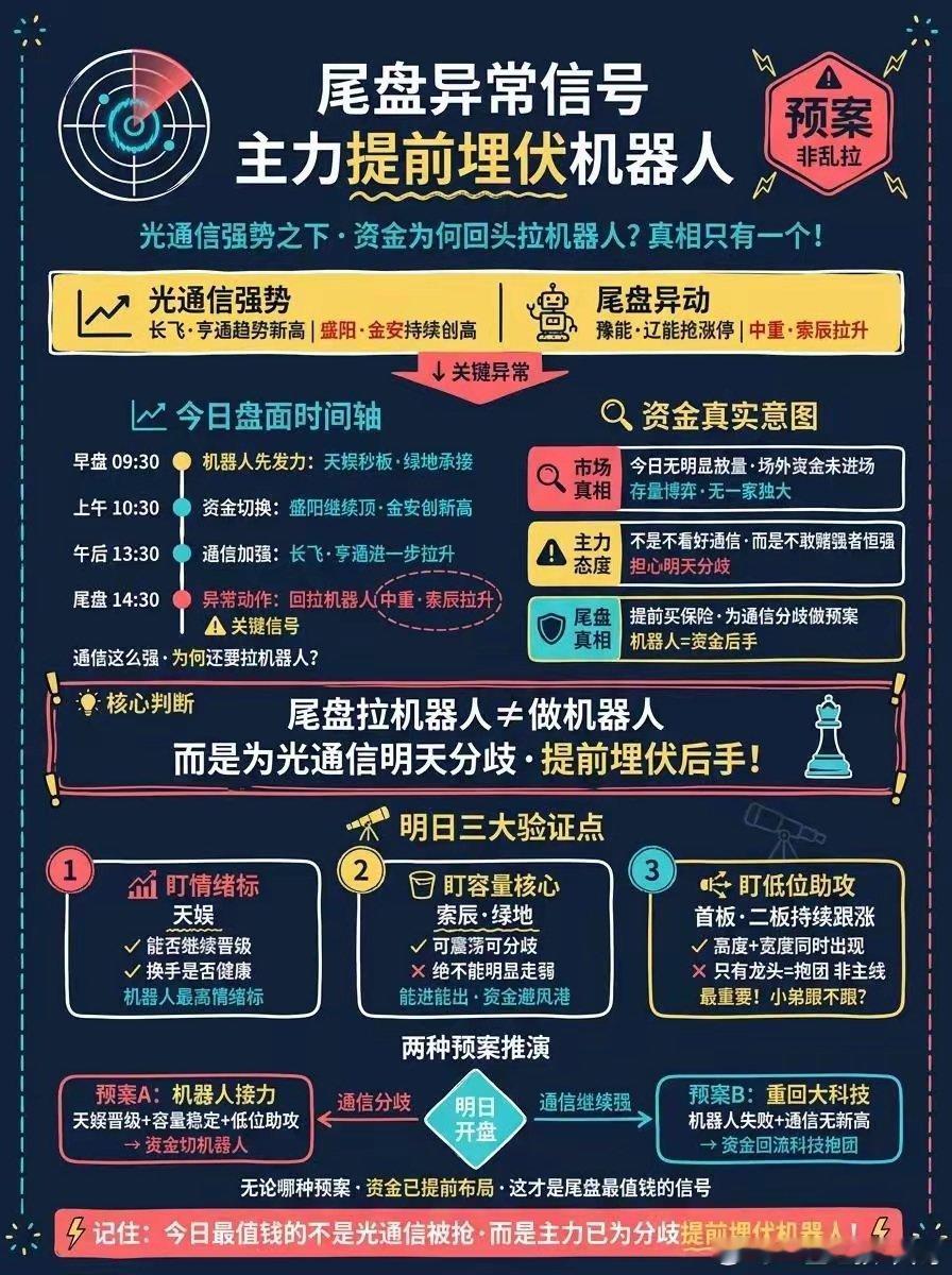 光通信这么强，资金为何尾盘抢机器人？一个动作暴露主力真实意图光通信 机器人概念 