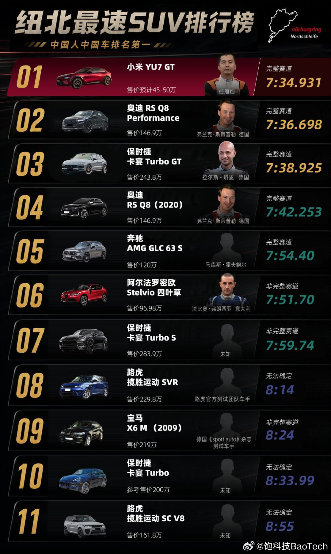 曝小米YU7GT将以自动驾驶挑战纽北如果消息是真的，那这事儿还挺狠的纽北赛道有7