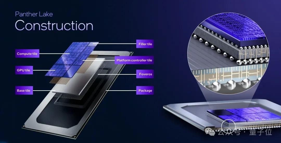 英特爾發布“2納米級”工藝CPU，你的AI PC性能即將暴漲50%