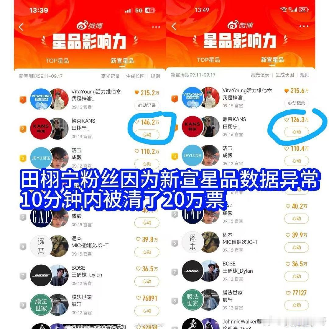 星品影响力榜单恢复 ​​​
