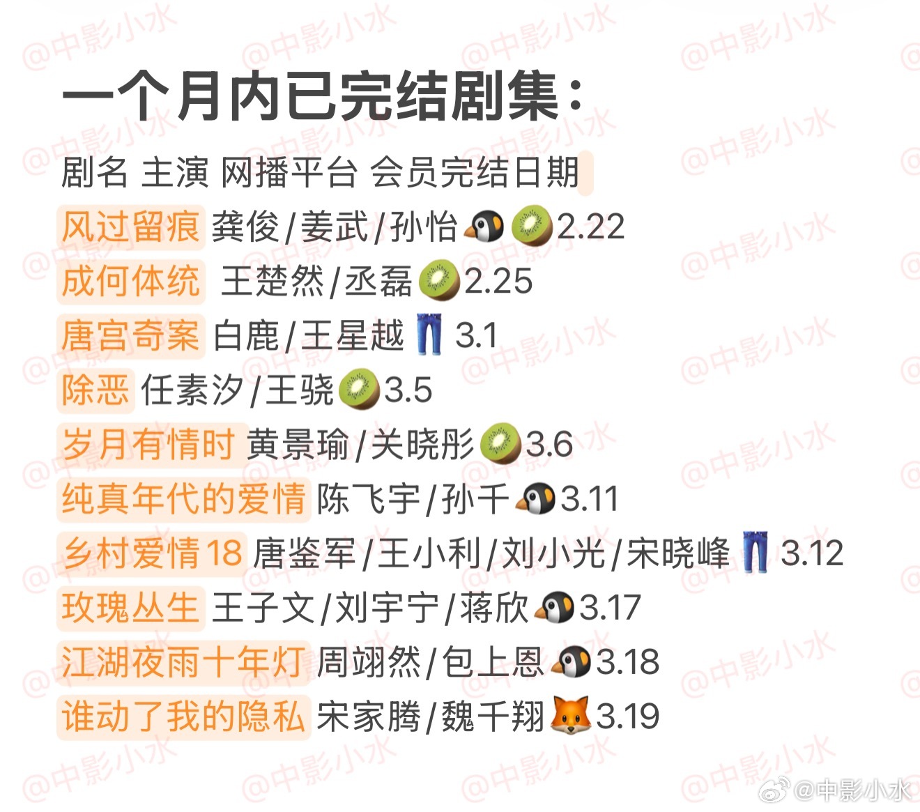 拯救剧荒 3月22日，今晚看点啥？？图1 追剧日历 图2 综艺日历  图3  已