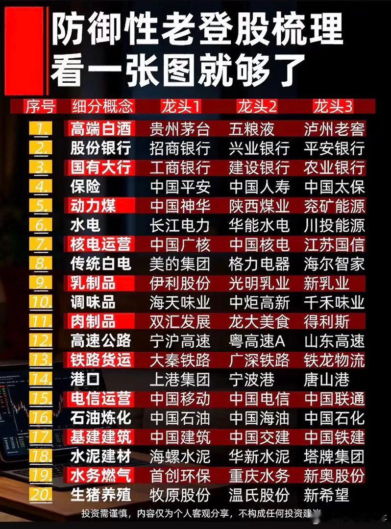 追高科技容易吃面！A股防御赛道该怎么选？题材股大起大落，很多朋友追高之后容易承受