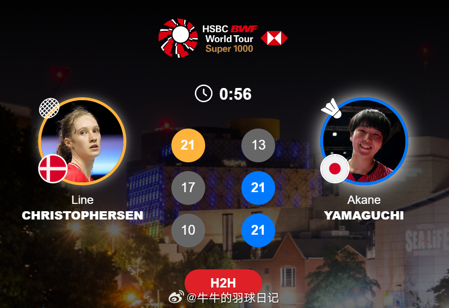 女单 1/4赛 莱恩 21-13 17-21 10-21 山口茜(4)2026全