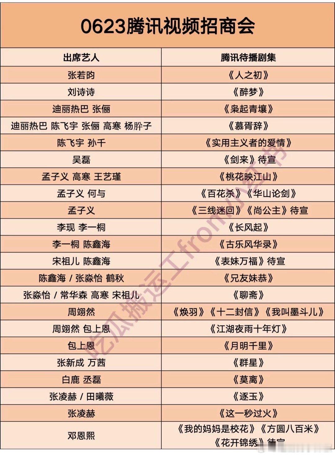 🐧0623腾讯视频招商会出席艺人，还是有流量撑场子的 ​​​