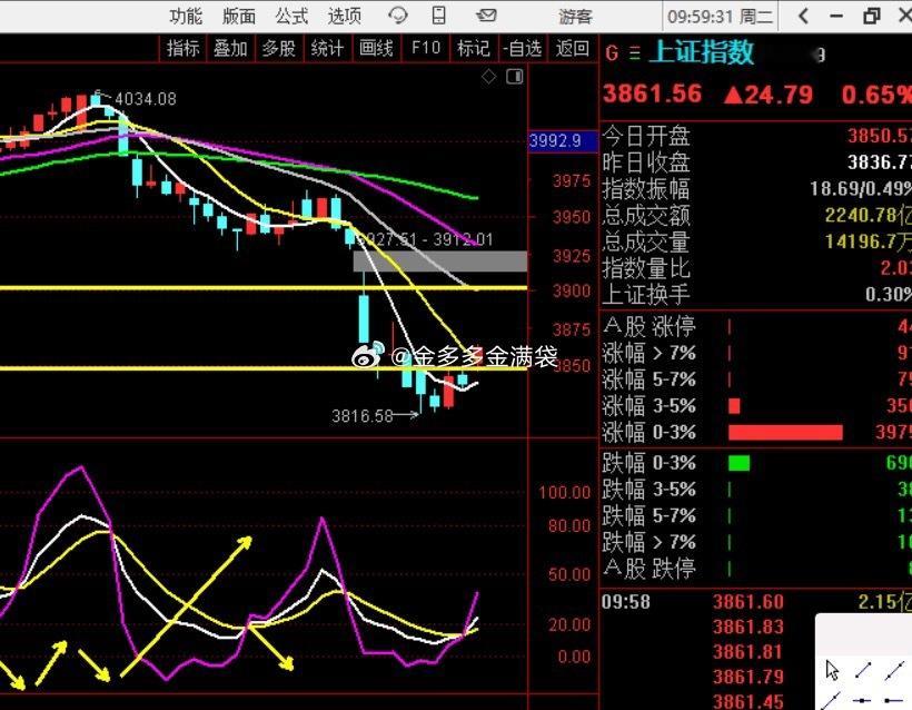 这笔反弹在继续 