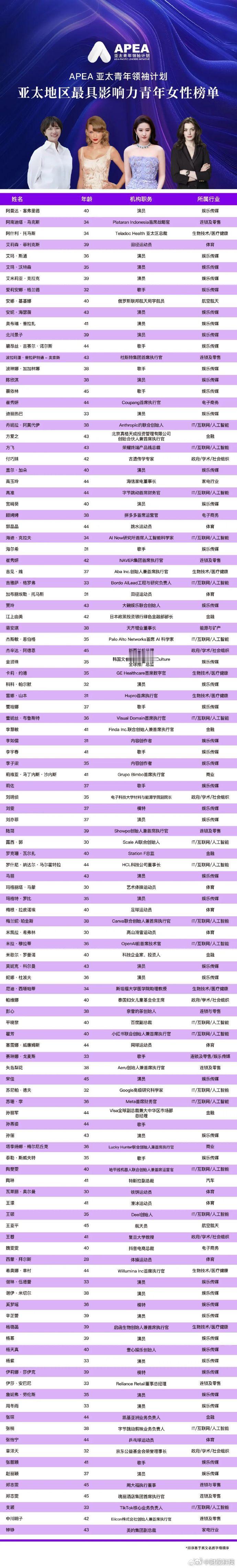 【迪丽热巴入选亚太最具影响力青年女性】11月5日，2025年亚太地区最具影响力青
