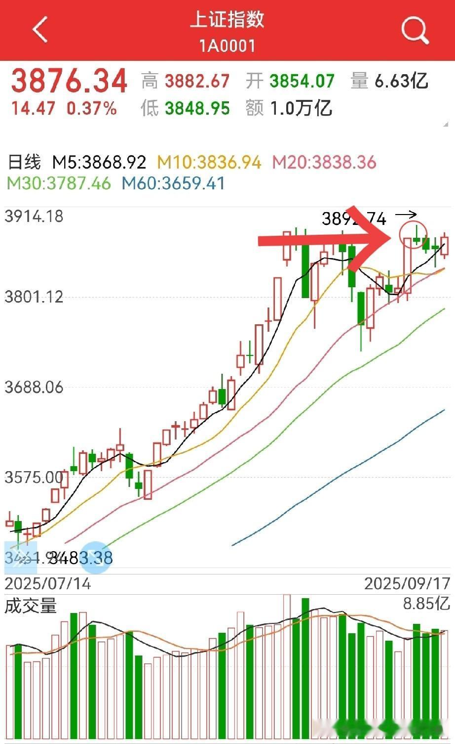 降息25个基点，大A今天怎么看？
没有意外，中规中矩，美联储议息结果总算落地了…