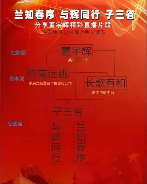 董宇辉心里是有员工的，狠狠打脸了某些人！


那些说宇辉不会管理的来看看，宇辉把