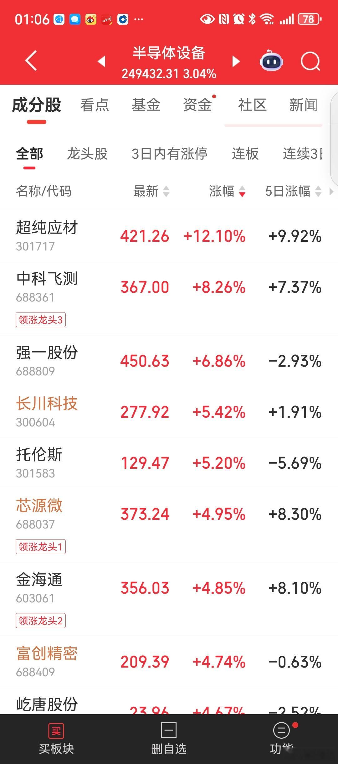 半导体设备今天不错 ​​​