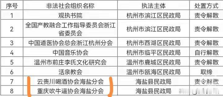很难想象，喝酒协会已经让我惊讶了，竟然还有个吹牛逼协会，而且看这样子全国各地应该