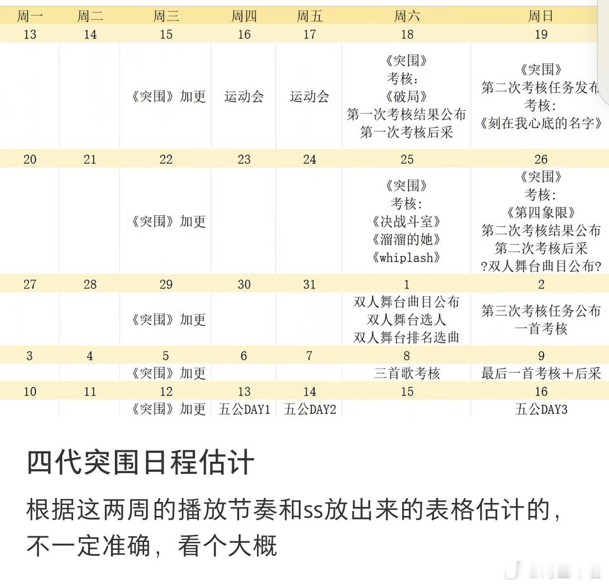 四代突围2日程估计 