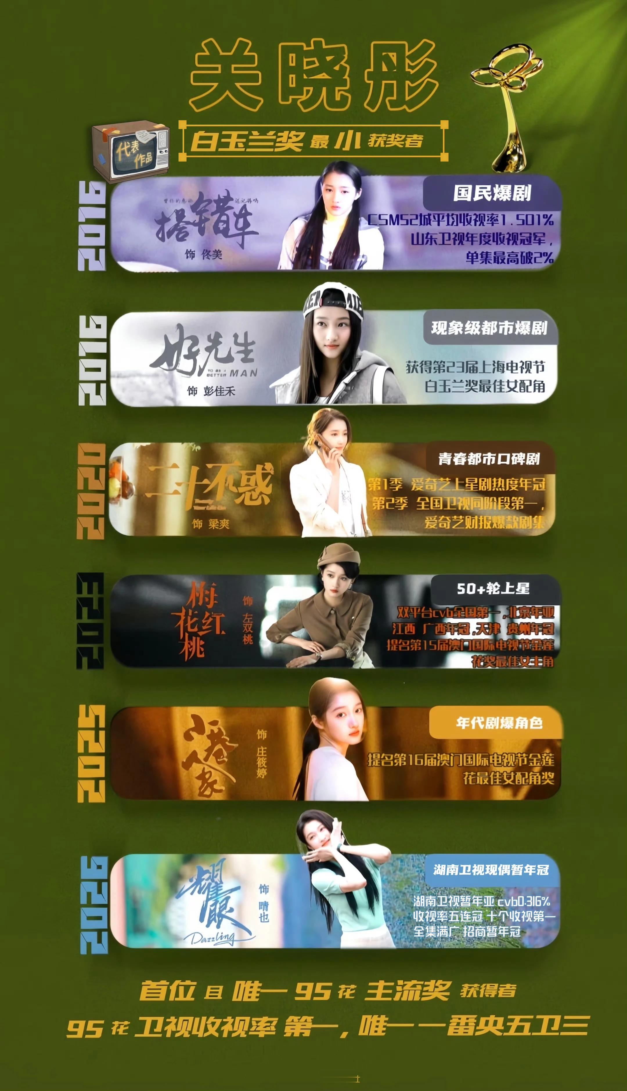 最接近关晓彤真实长相的图好高级，欧米茄代言人好美。[打call] ​​​
