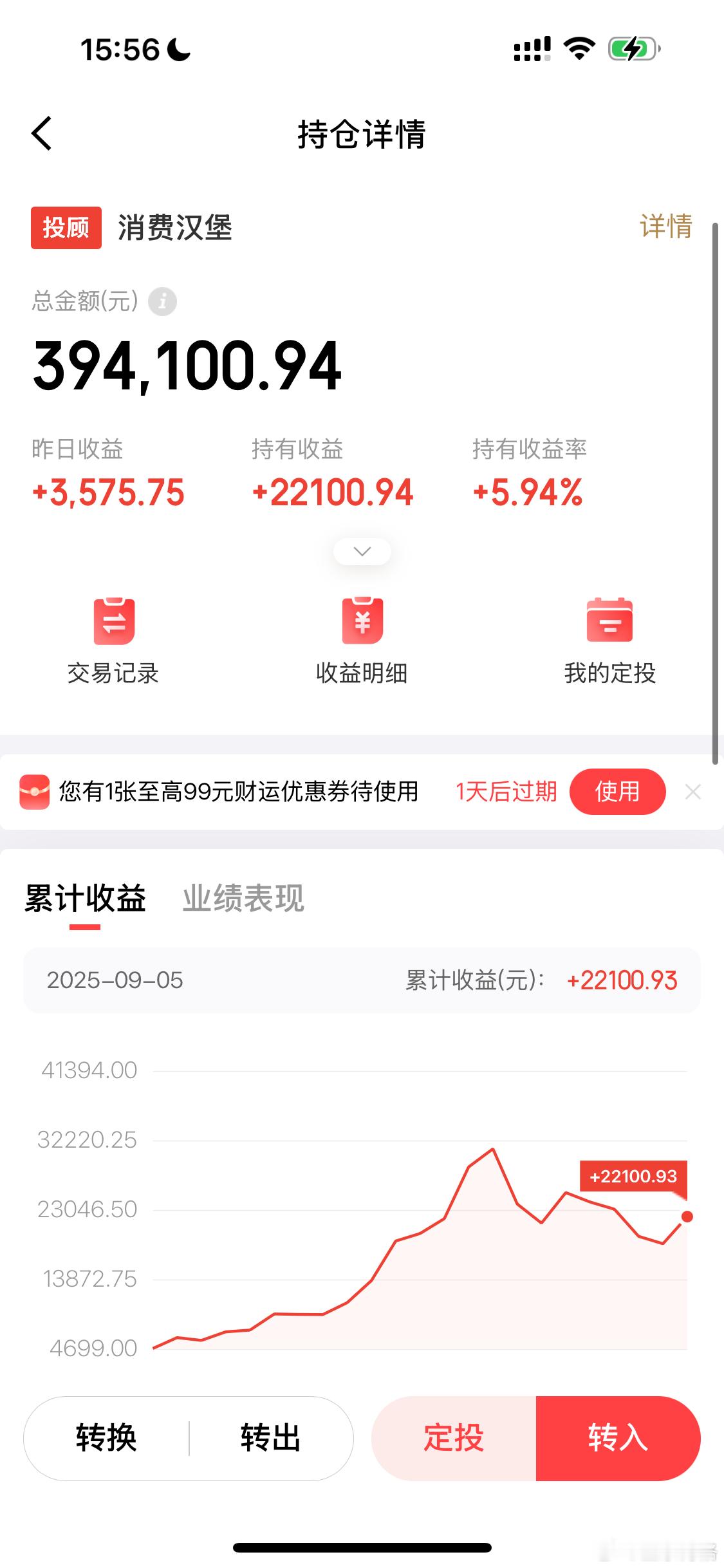 好久没发车的医药汉堡创新高了；最近持续发车消费汉堡与安心汉堡在蓄势中基金a股反弹