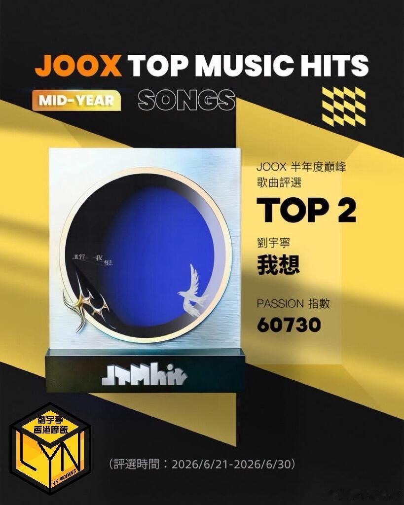 刘宇宁香港半年度评选歌手、歌曲双亚军！实火🔥🔥🔥 