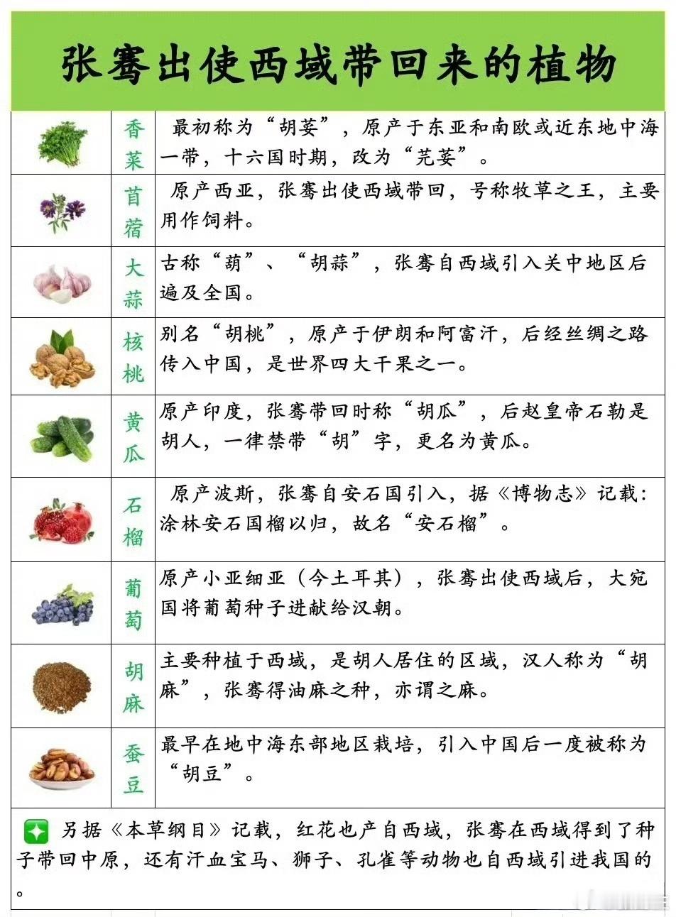 张骞出使西域带回来的植物。 