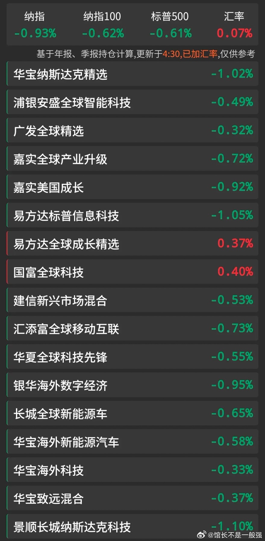 2026.3.15最新基金估值更新建信新兴市场混合-0.53%景顺长城纳斯达克科