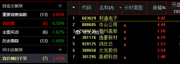 竞价横扫千军模式，今天有7个票，我只看看不做！ 