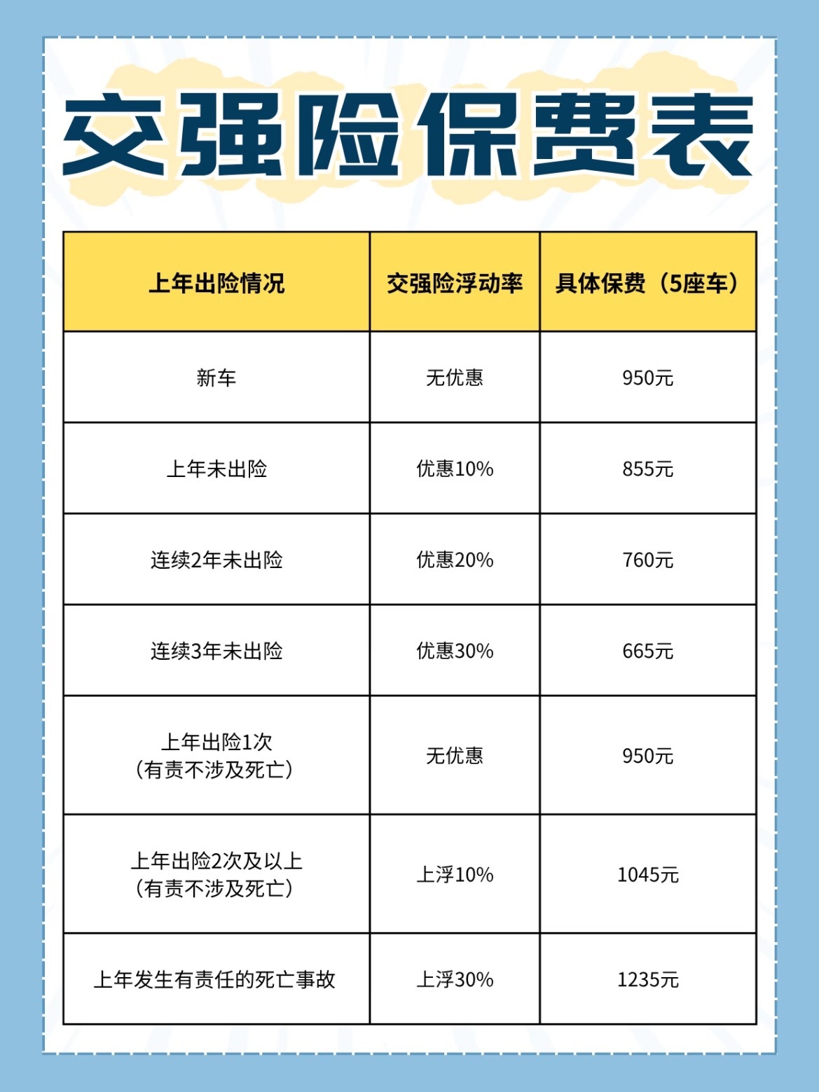 开车的宝子们注意啦🚗不小心剐蹭碰撞，交强险到底能帮我们赔多少？这篇保姆级攻略码