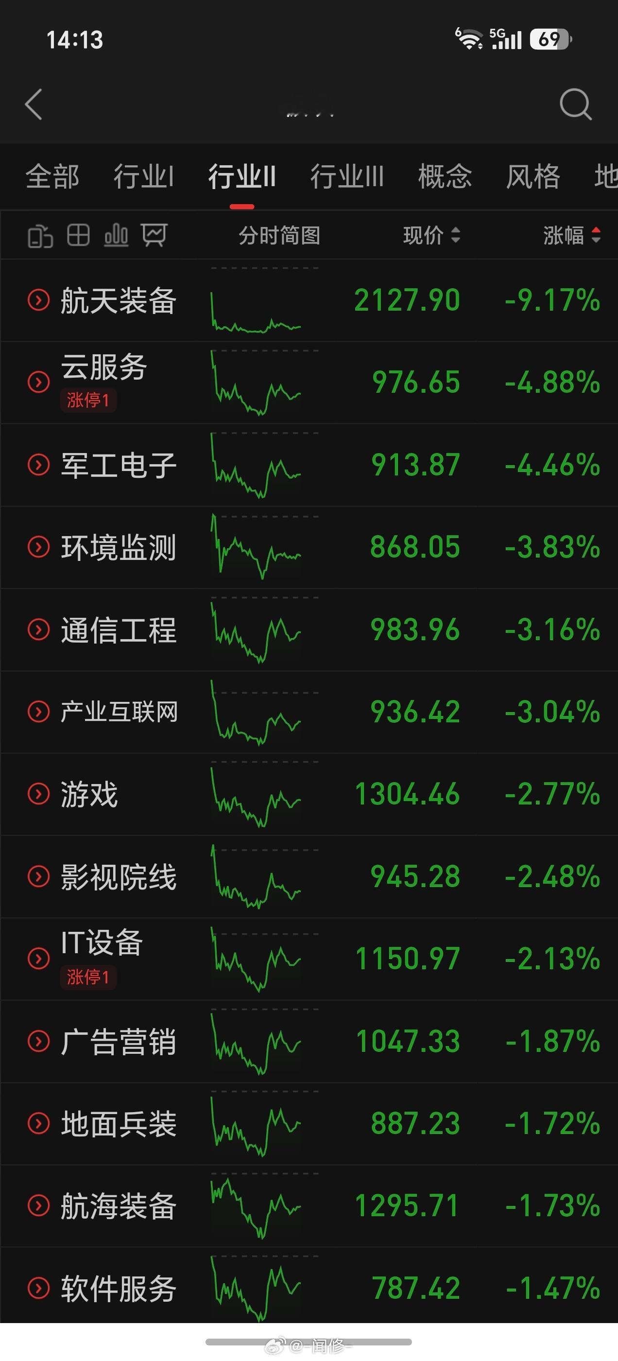 今天的商业航天比较惨烈