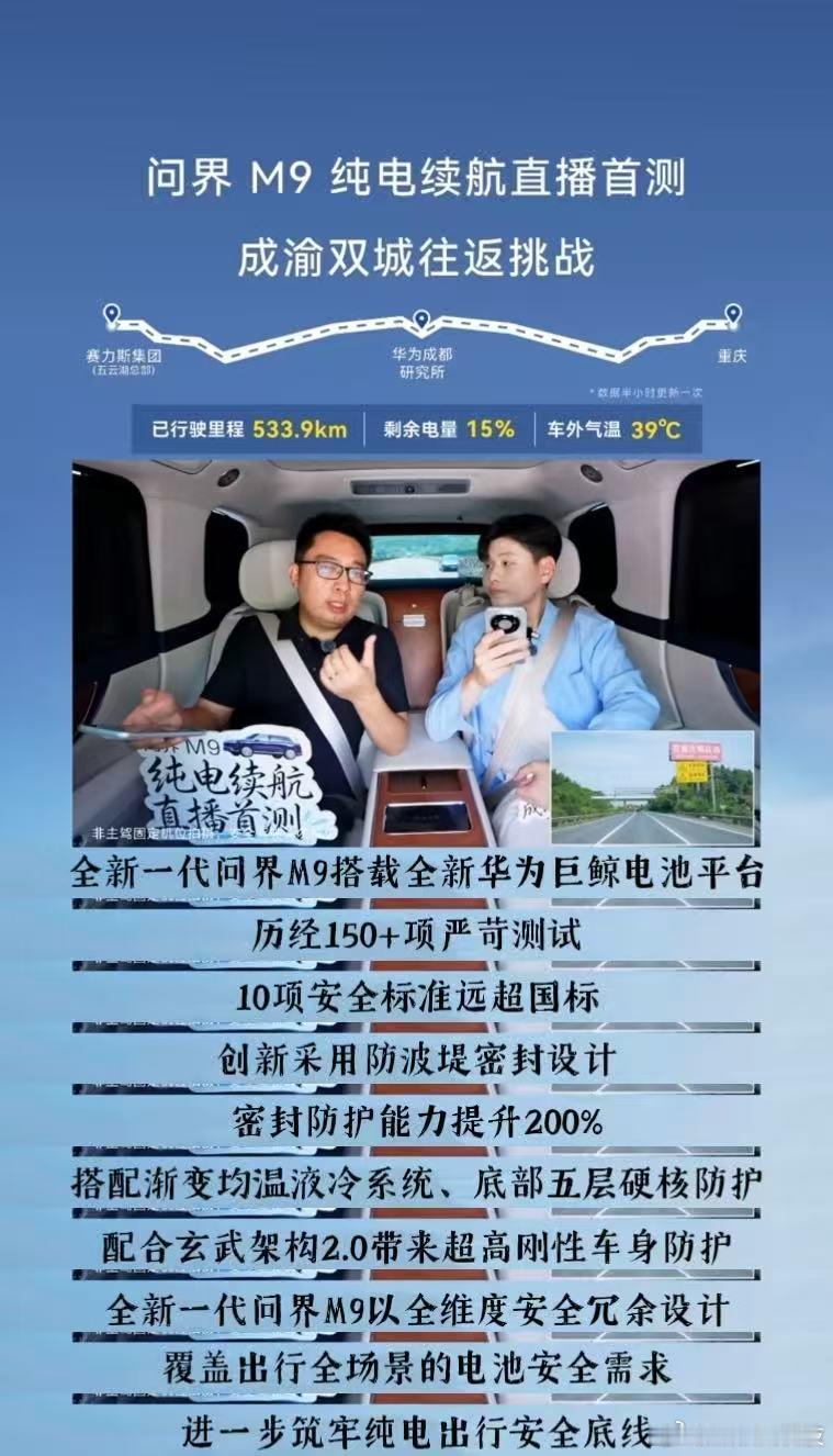 问界M9成渝往返续航挑战圆满收官！40℃满载跑出611公里，达成率85.4%；表