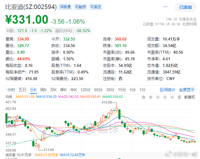 据说以后车企降价促销都需要跟有关部门报备了？这以后价格战还能打的下去？  从这波