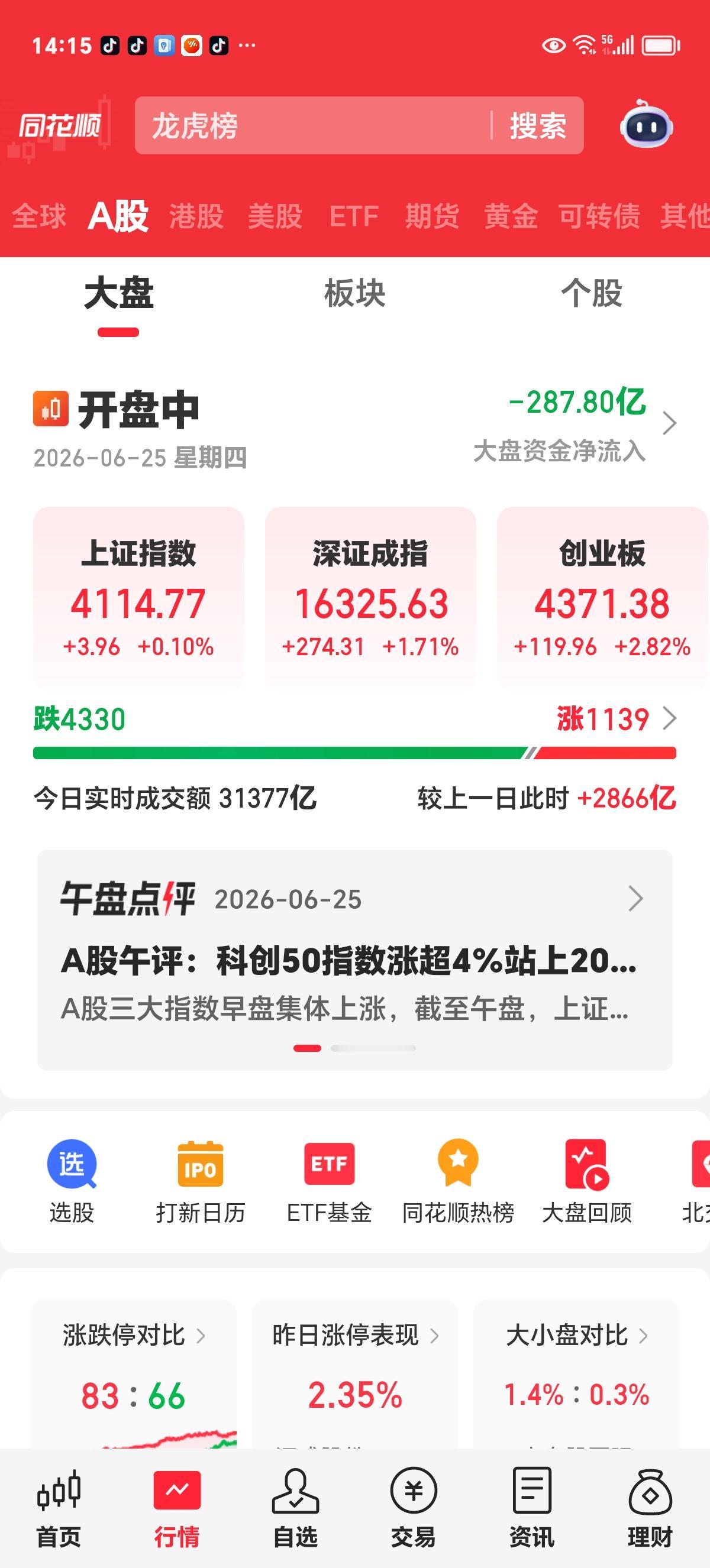 周四下午股评：4300多只个股下跌，76只个股跌停，恐慌盘被杀出来了。

主力一