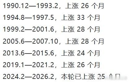 价值投资日志 今天看到一个统计，说本轮牛市已经到下下半场了。理由是历史上A股牛市