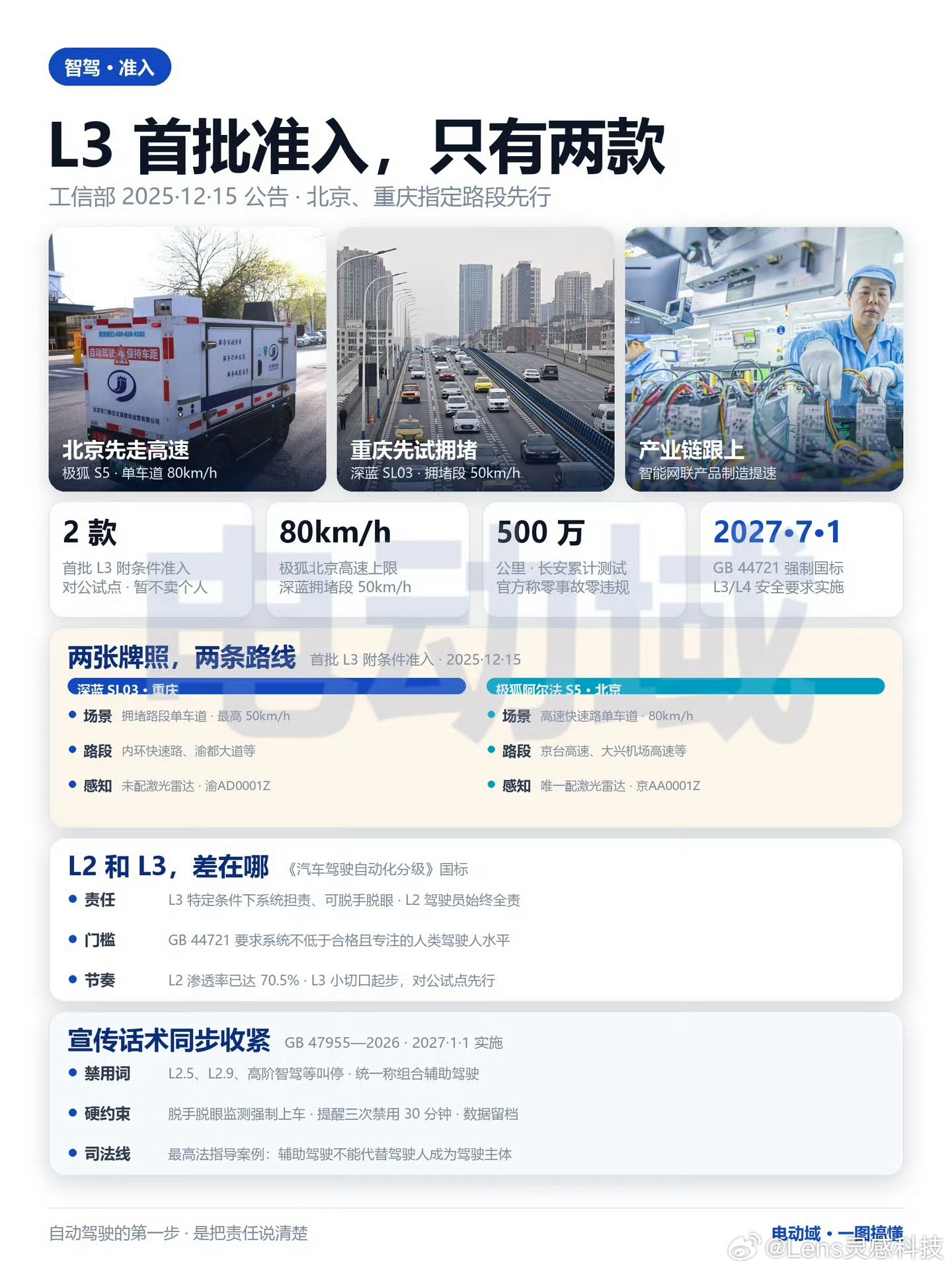 目前我国只批准两款L3车型目前国内通过工信部附条件批准、拿到正式准入的L3自动驾