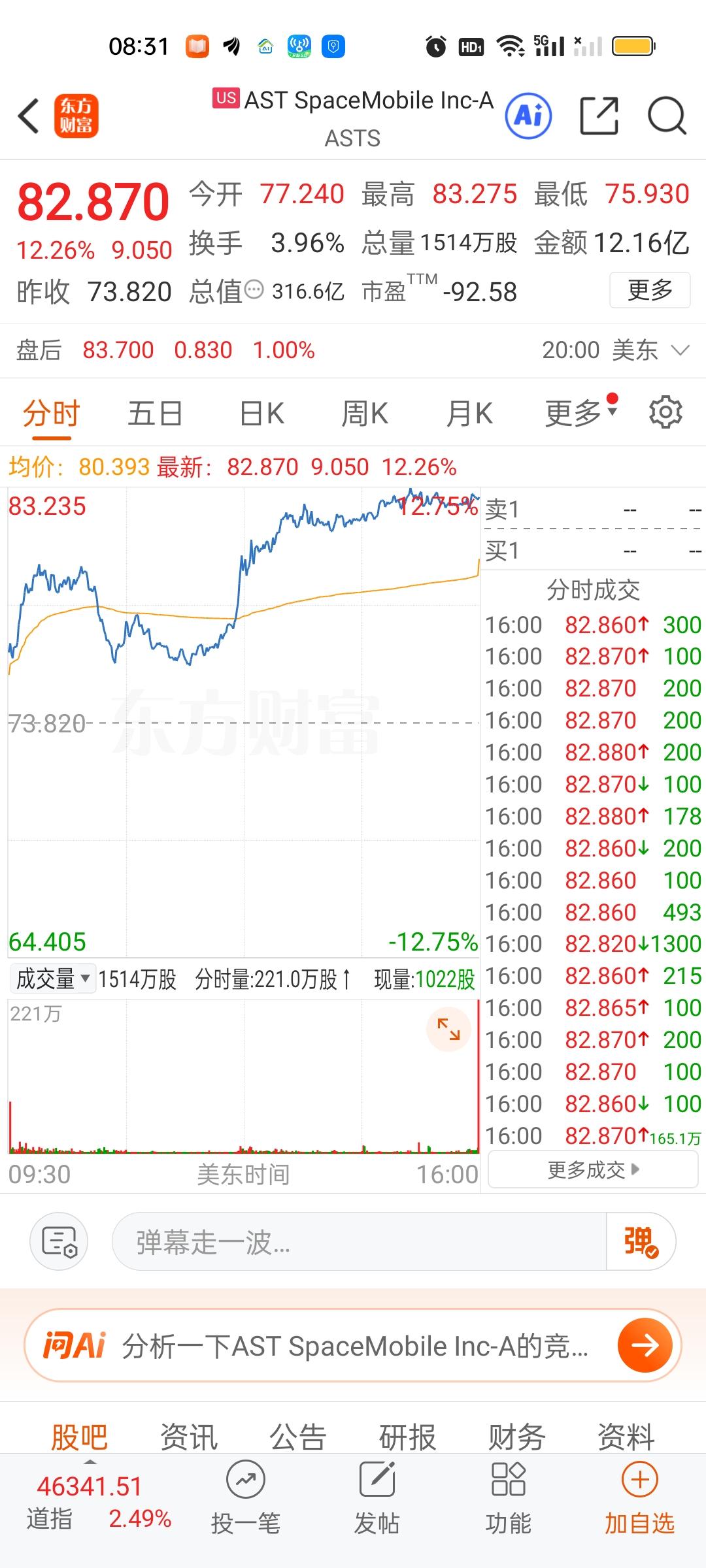 科技股全面反弹，商业航天，存储芯片，半导体芯片，光通信都是暴涨的态势。另外特斯拉