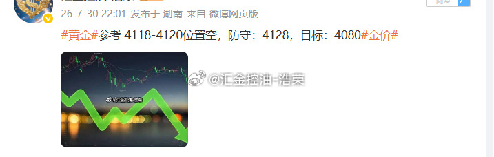 黄金4118位置空，行情下跌至4085位置，空单止盈330个点，三百点利润落袋为