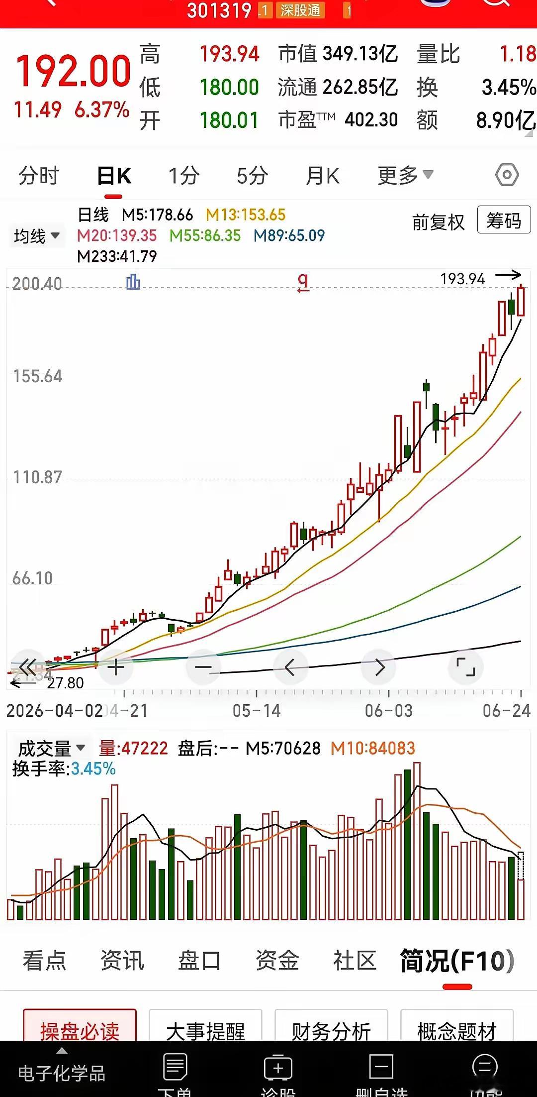 大批股民正在见证A股极其荒诞的一幕：一家生产传统焊接锡条的公司，硬是被市场捧成了