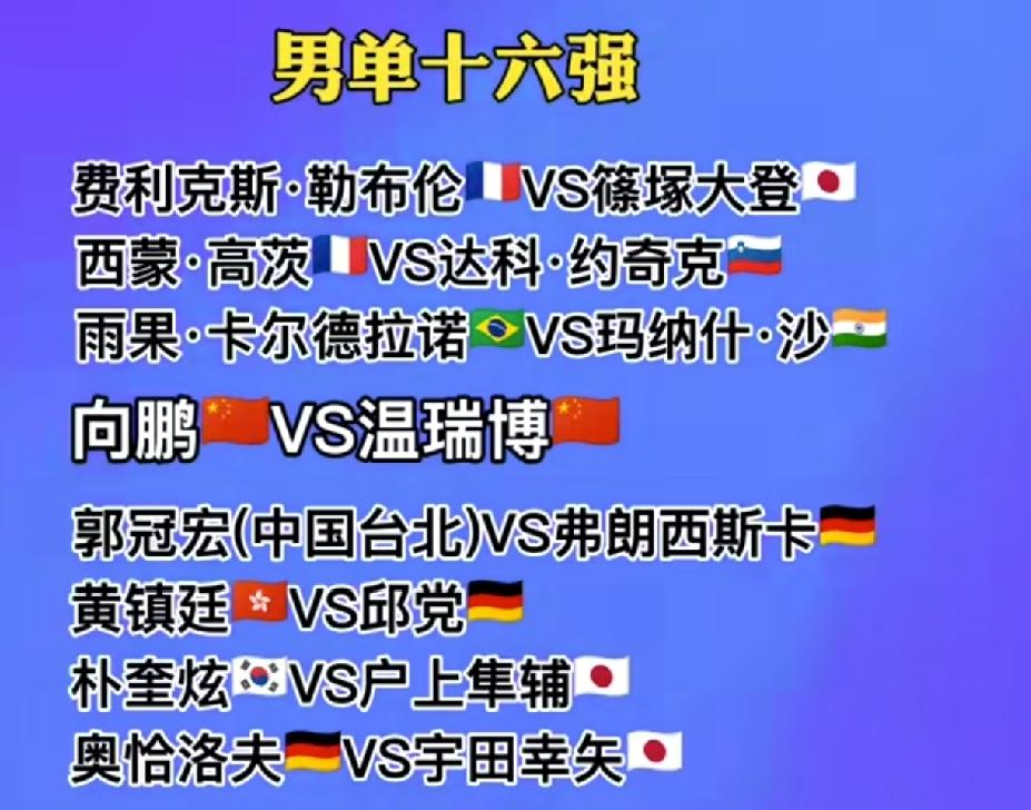 卢布尔雅那站挑战赛单打16强出炉，
国乒5人晋级，
日乒9人晋级。
好不容易晋级