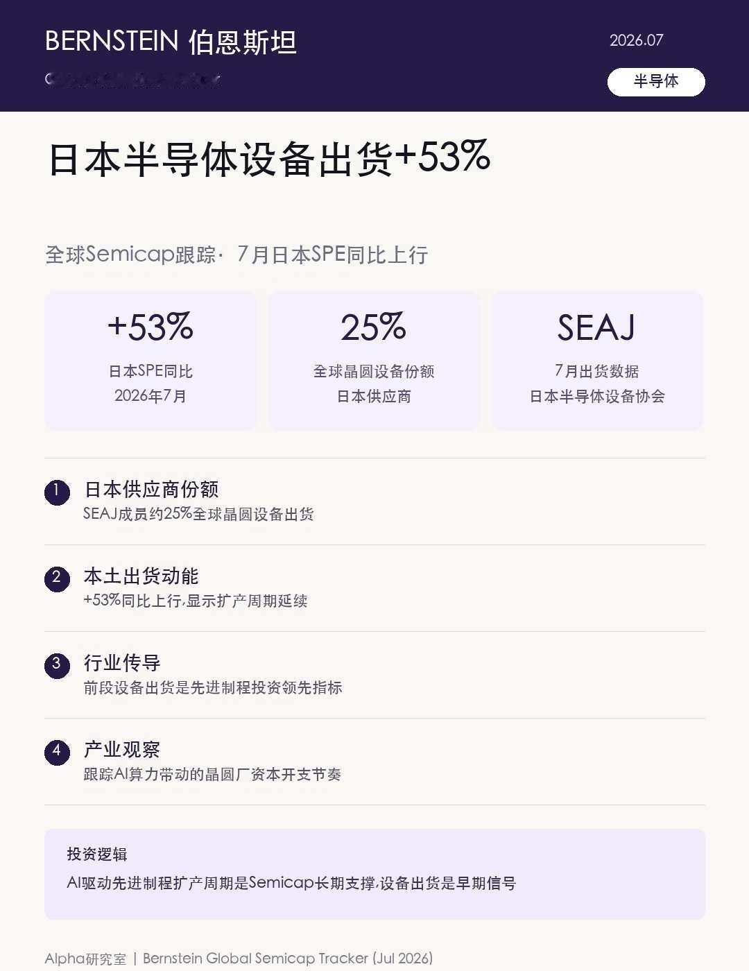 日本半导体设备出货+53%
Bernstein 7月全球Semicap跟踪数据出