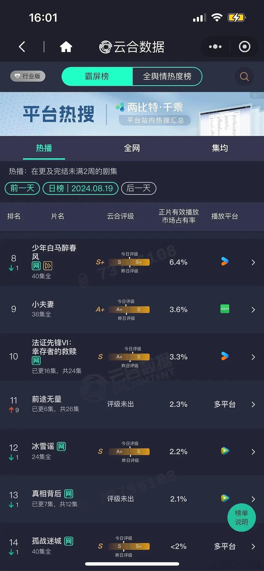 白宇演技是可以的，但真体寒咖凑巧看过他的乔家的儿女，沉默的真相，风起陇西 ​​​