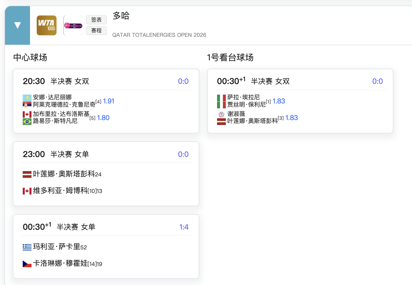 多哈站半决赛阵容⬇️萨卡里vs穆霍娃【14】奥斯塔彭科vs姆博科【10】头两号种