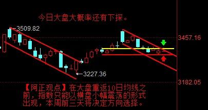 【12月23日A股盘前分析：今日大盘大概率还有下探  在重返10日均线之前 指数