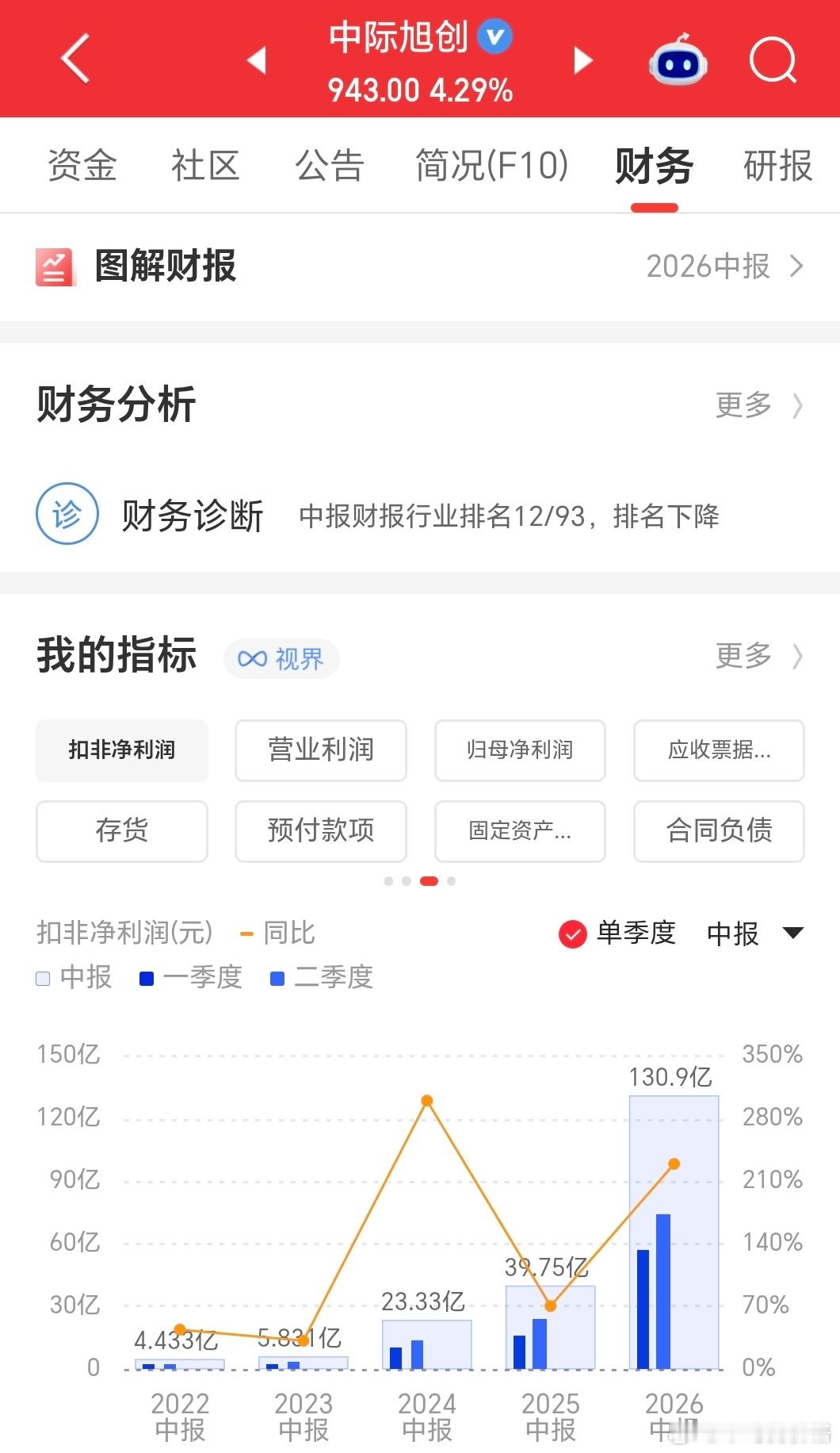 中际旭创业绩当然牛逼，但可以对应四种组合业绩超预期→股价上涨业绩超预期→股价下跌