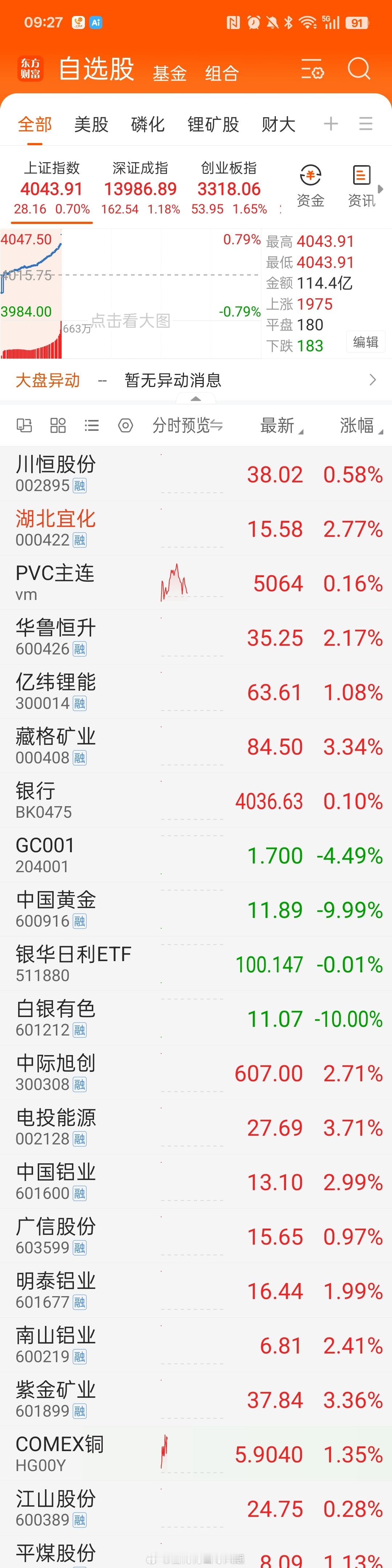 昨天是不是恐慌？马前炮值钱啊！ 