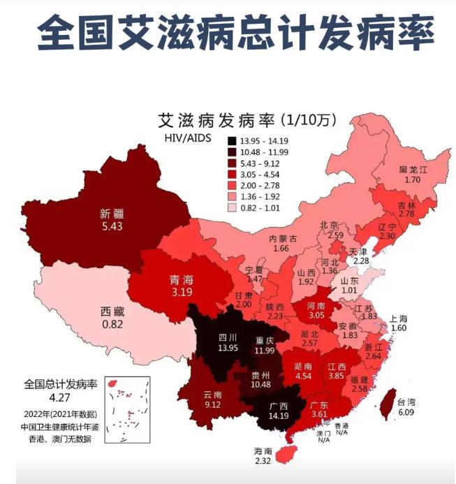 一位艾滋病防治专家说:
“艾滋病可不只是通过性传播了，现如今，我国的艾滋病感染者