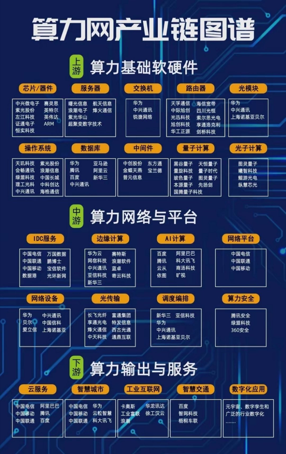 字节先是40亿投入算力建设，今天再次投入80亿，相信25年国产算力必将开始快速崛