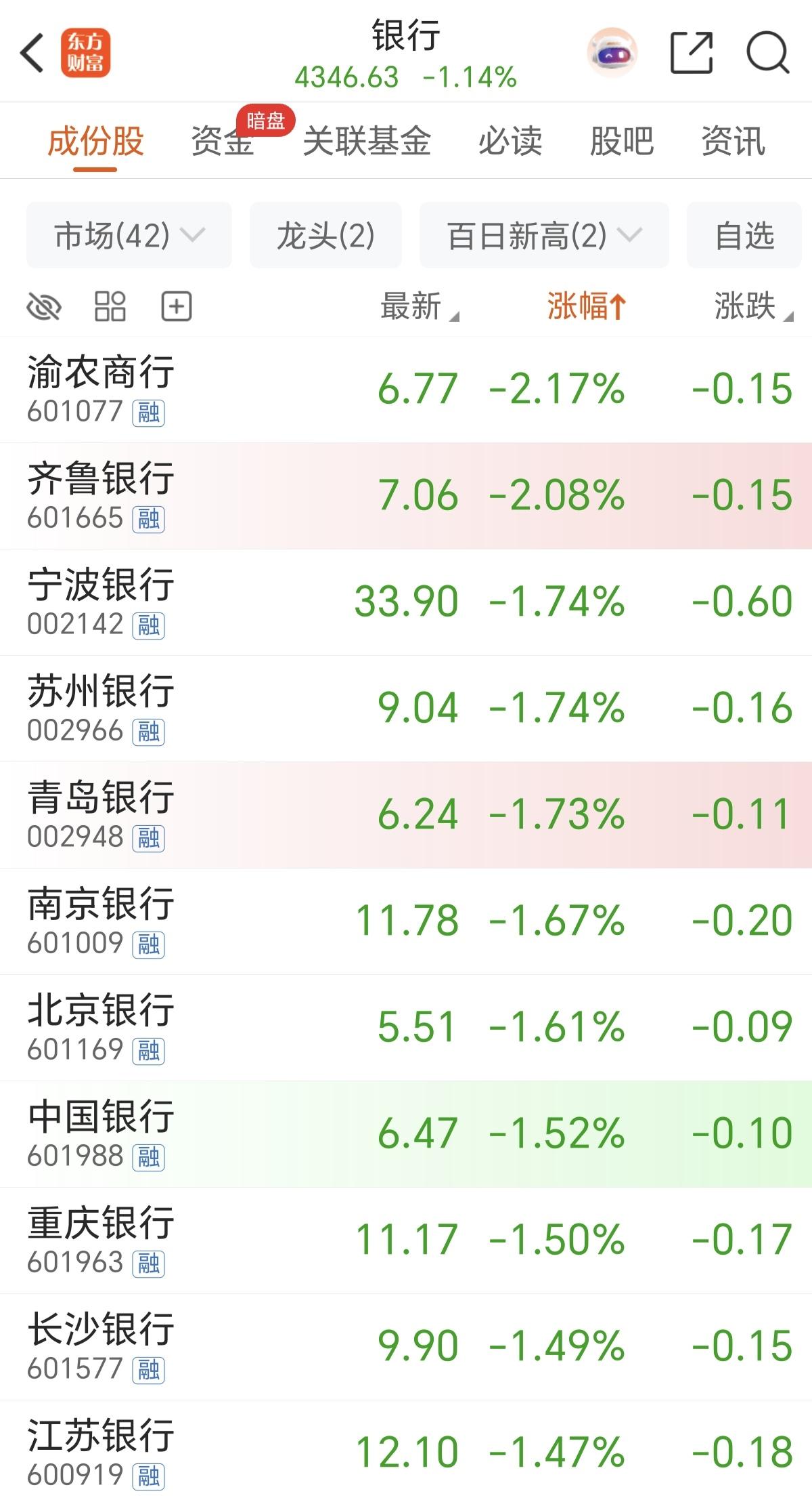 A股就是这样的一旦有利好消息出现，第二天利好消息的板块就会下跌，周末财政部同步对