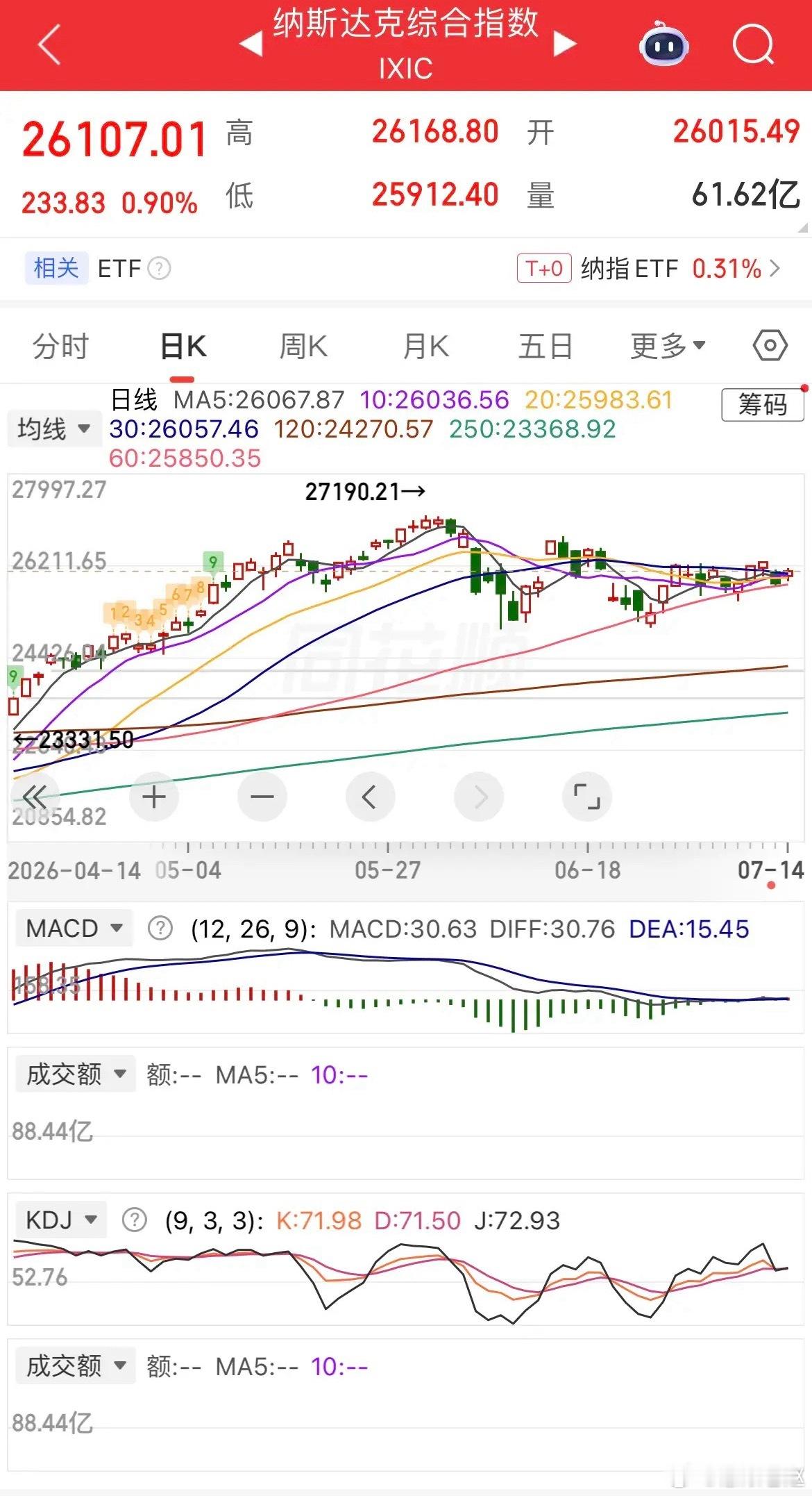 外围全线利好加持！A股今日有望冲击4000点一、隔夜全球市场一览美国6月CPI大