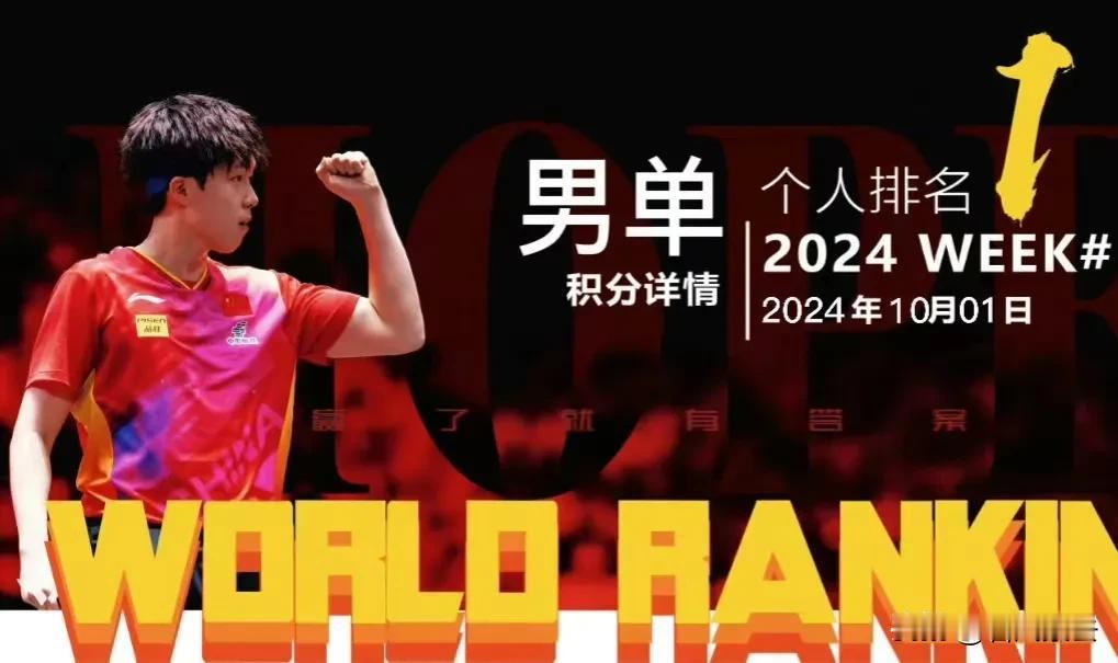 男单世界排名前10:（中国大满贯后震撼更新）

王楚钦稳坐男单世界第一宝座，樊振