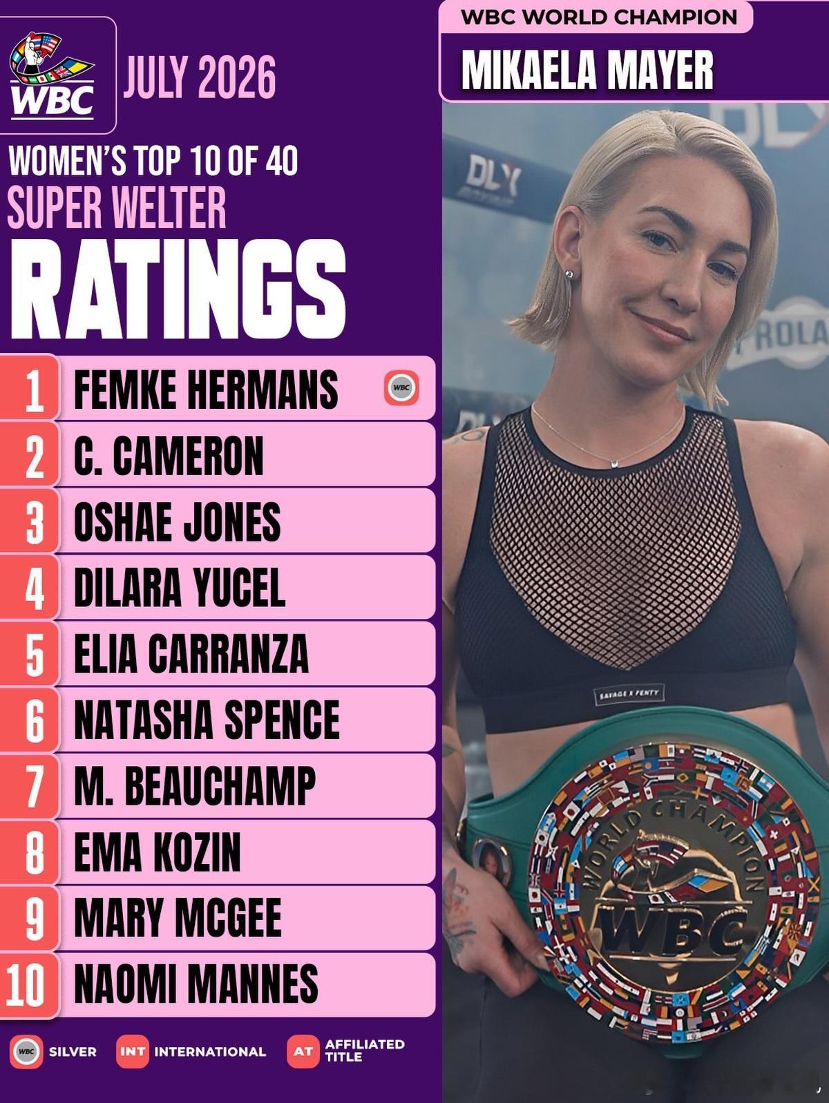 UFC WBC7月各个量级排行榜——mmaUFC格斗拳击