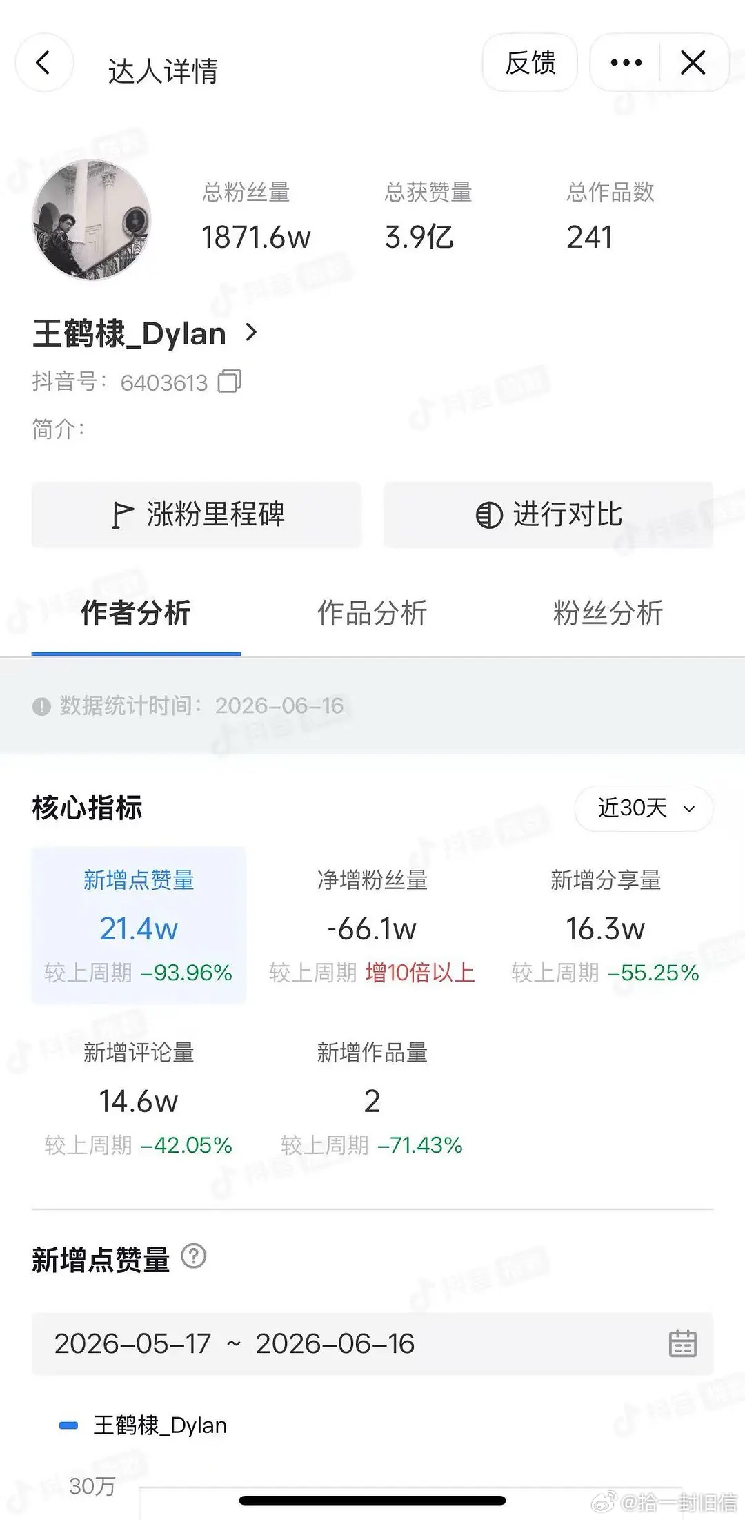 土营售后之掉粉大赛：白鹿130w🆚王鹤棣66w，白鹿暂时领先，王鹤棣仍需努力 