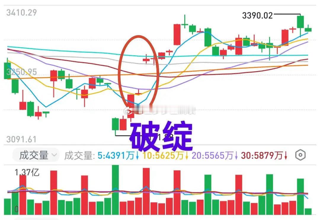 A股市场太跳跃了，有点假！渔夫今天开盘前提醒：市场有破绽，涨得多卖得多！银行继续