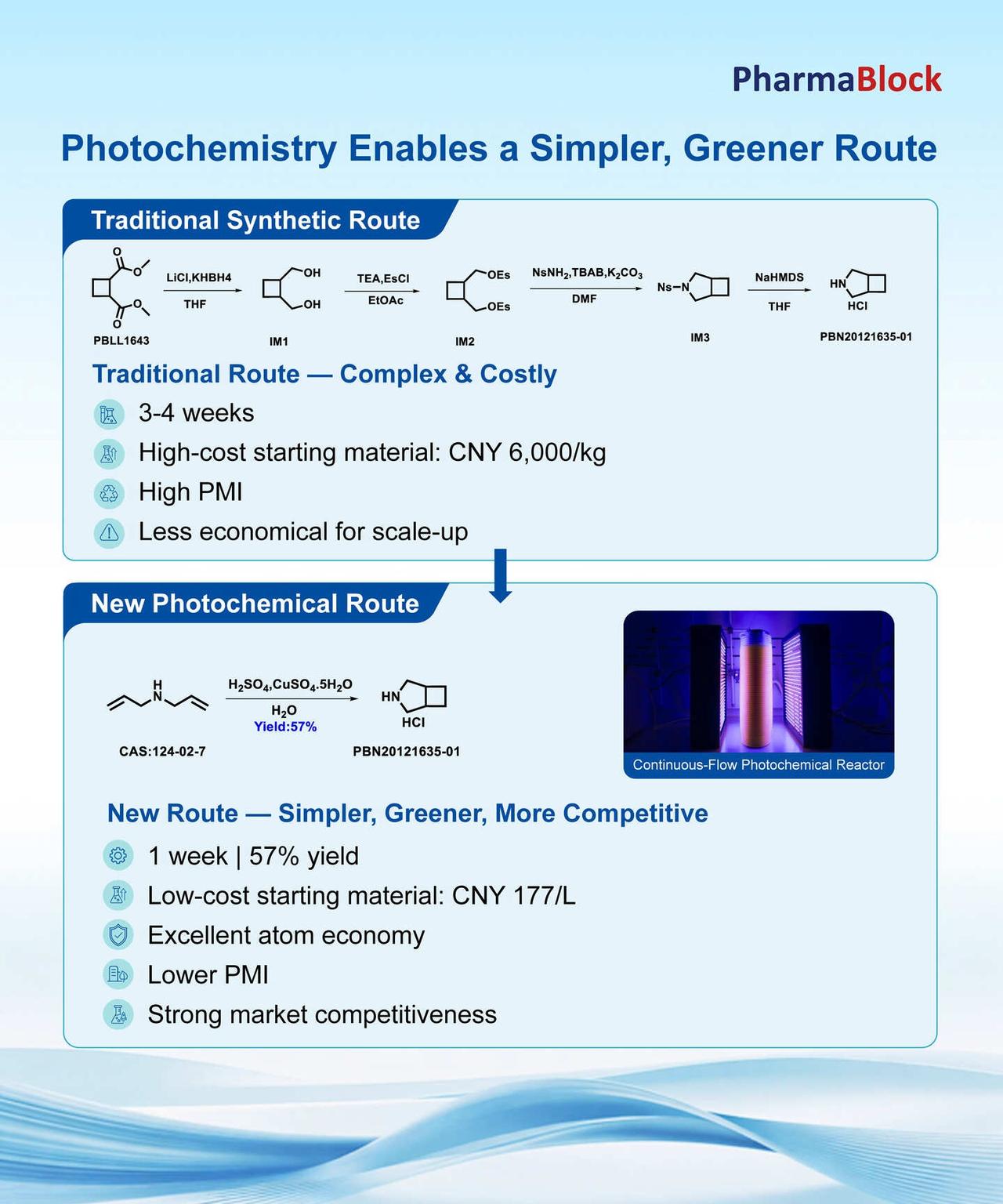 从4步到1步：连续流光化学实现一步环化
桥环胺分子砌块 PBN20121635-